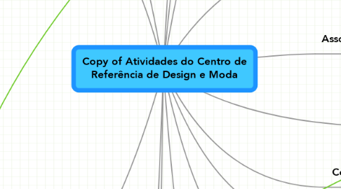Mind Map: Copy of Atividades do Centro de Referência de Design e Moda