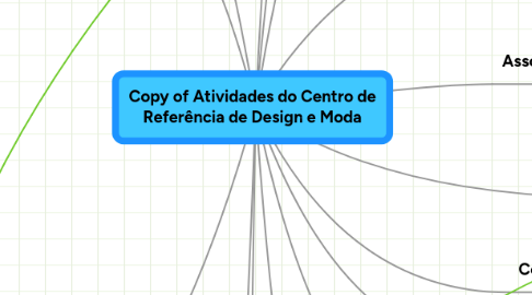 Mind Map: Copy of Atividades do Centro de Referência de Design e Moda