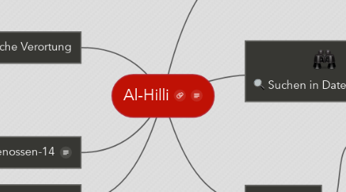 Mind Map: Al-Hilli