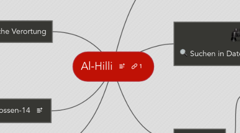 Mind Map: Al-Hilli