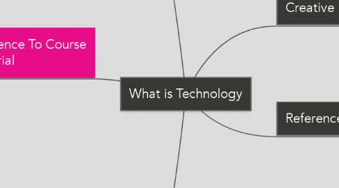 Mind Map: What is Technology