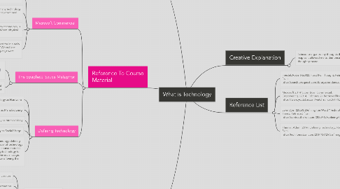 Mind Map: What is Technology