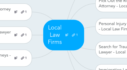 Mind Map: Local Law Firms