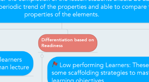 Mind Map: Differentiation in Lesson Planning                                        Objective: After the completion of the lesson students should be able to explain the periodic trend of the properties and able to compare the properties of the elements.