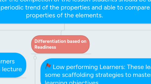 Mind Map: Differentiation in Lesson Planning Objective: After the completion of the lesson students should be able to explain the periodic trend of the properties and able to compare the properties of the elements.