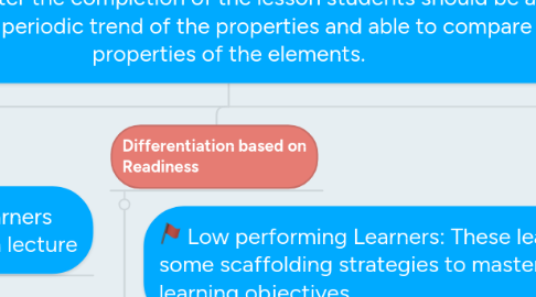 Mind Map: Differentiation in Lesson Planning                                        Objective: After the completion of the lesson students should be able to explain the periodic trend of the properties and able to compare the properties of the elements.