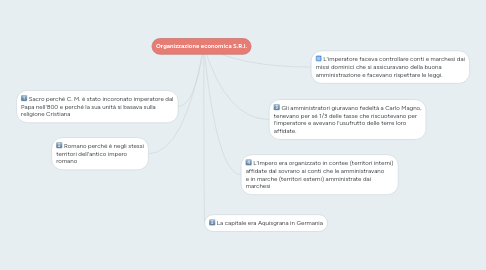 Mind Map: Organizzazione economica S.R.I.