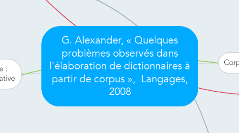 Mind Map: G. Alexander, « Quelques problèmes observés dans l'élaboration de dictionnaires à partir de corpus »,  Langages, 2008
