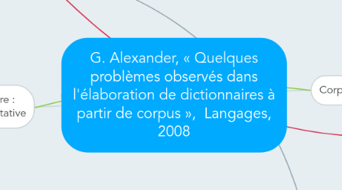 Mind Map: G. Alexander, « Quelques problèmes observés dans l'élaboration de dictionnaires à partir de corpus », Langages, 2008