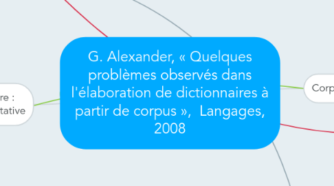 Mind Map: G. Alexander, « Quelques problèmes observés dans l'élaboration de dictionnaires à partir de corpus »,  Langages, 2008