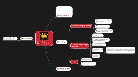 Mind Map: Parade-Projekt LPMarketing.de