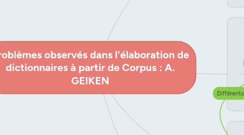 Mind Map: Problèmes observés dans l'élaboration de dictionnaires à partir de Corpus : A. GEIKEN