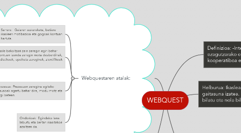 Mind Map: WEBQUEST