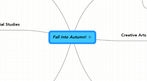 Mind Map: Fall into Autumn!