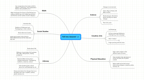 Mind Map: Fall into Autumn!