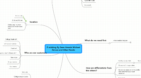 Mind Map: E subbing By Sean Arends Michael Zervos and Allen Hawks