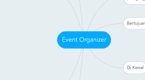 Mind Map: Event Organizer