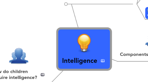 Mind Map: Intelligence