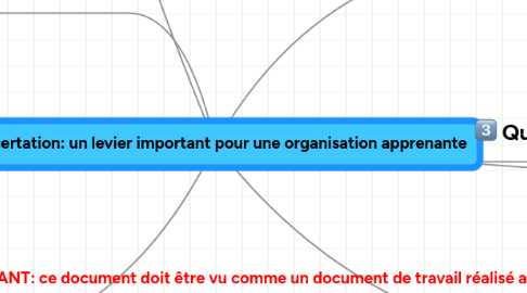 Mind Map: La concertation: un levier important pour une organisation apprenante