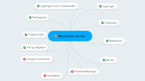 Mind Map: Matematik emner.