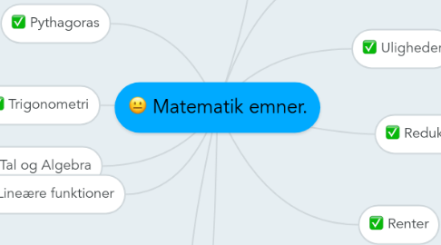 Mind Map: Matematik emner.