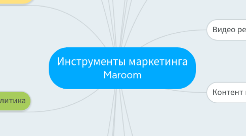 Mind Map: Инструменты маркетинга Maroom