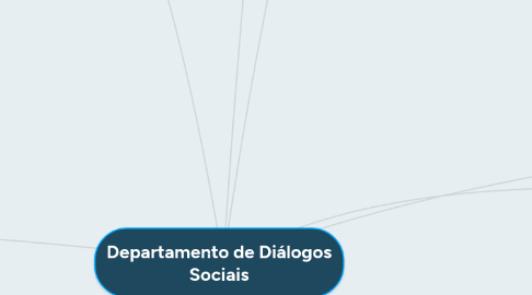 Mind Map: Departamento de Diálogos Sociais