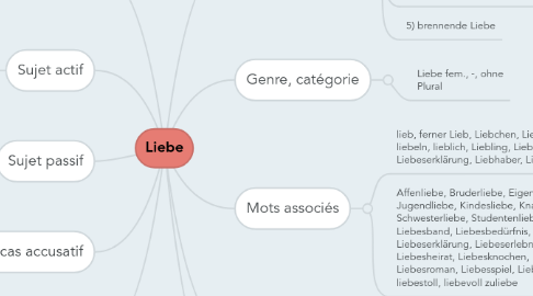 Mind Map: Liebe