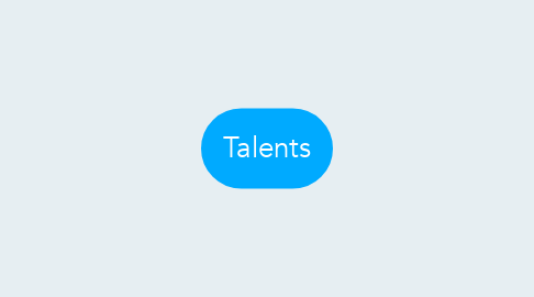 Mind Map: Talents