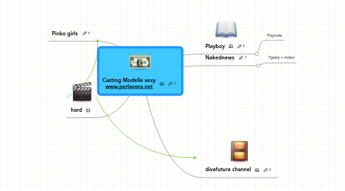 Mind Map: Casting Modelle sexy www.perlavoro.net