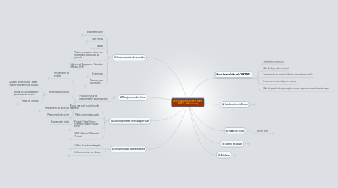 Mind Map: Itens importantes para o exame PSPO I da Scrum.org