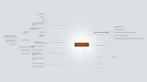 Mind Map: Itens importantes para o exame PSPO I  da Scrum.org