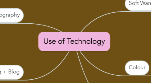 Mind Map: Use of Technology