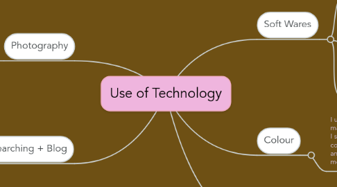 Mind Map: Use of Technology