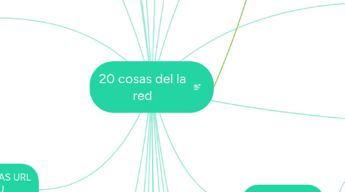 Mind Map: 20 cosas del la red