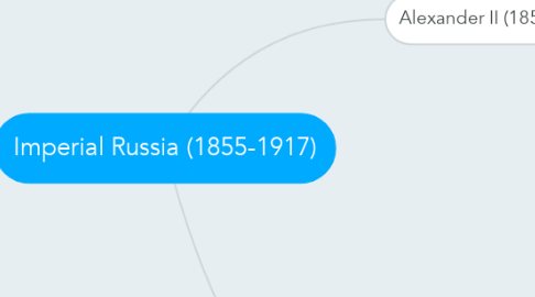 Mind Map: Imperial Russia (1855-1917)