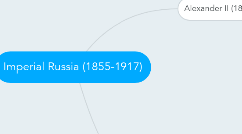 Mind Map: Imperial Russia (1855-1917)