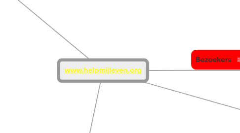 Mind Map: www.helpmijleven.org