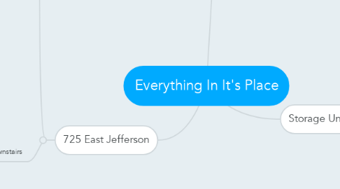 Mind Map: Everything In It's Place