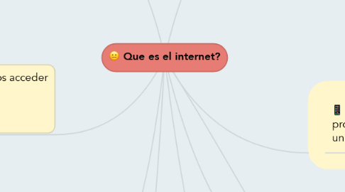 Mind Map: Que es el internet?