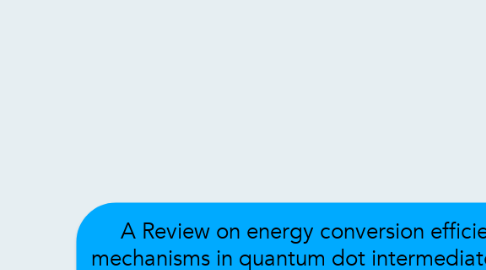 Mind Map: A Review on energy conversion efficiency mechanisms in quantum dot intermediate band nanostructure solar cells.