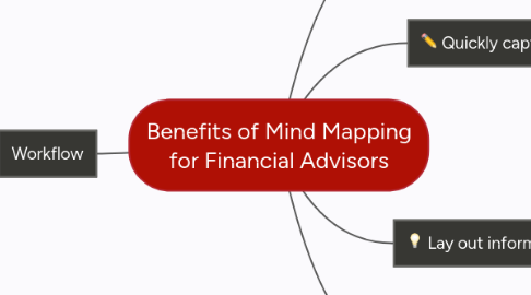 Mind Map: Benefits of Mind Mapping for Financial Advisors