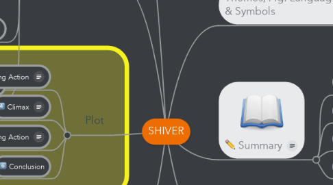 Mind Map: SHIVER