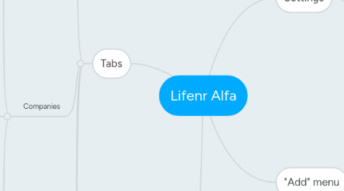 Mind Map: Lifenr Alfa