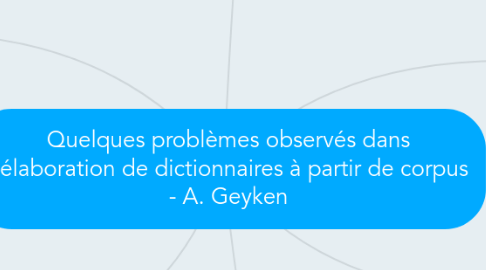 Mind Map: Quelques problèmes observés dans l'élaboration de dictionnaires à partir de corpus - A. Geyken