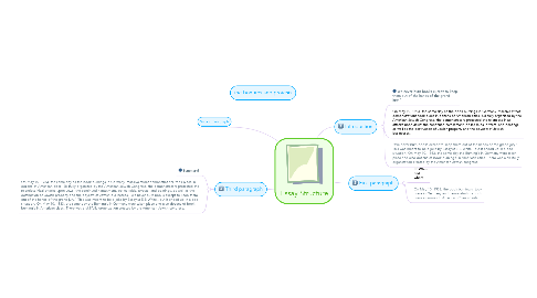 Mind Map: Essay Structure