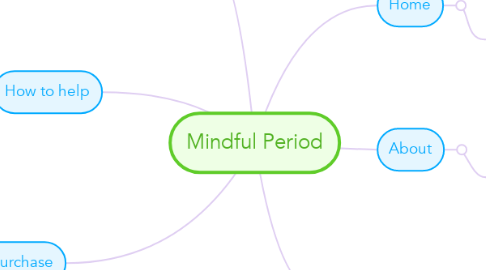Mind Map: Mindful Period