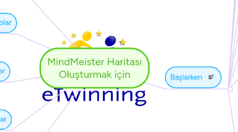 Mind Map: MindMeister Haritası Oluşturmak için