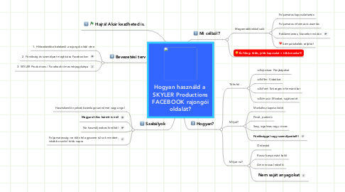 Mind Map: Hogyan használd a  SKYLER Productions FACEBOOK rajongói oldalát?