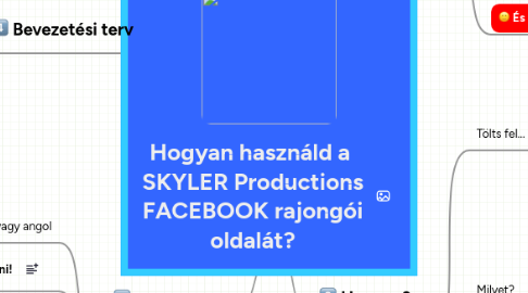 Mind Map: Hogyan használd a  SKYLER Productions FACEBOOK rajongói oldalát?